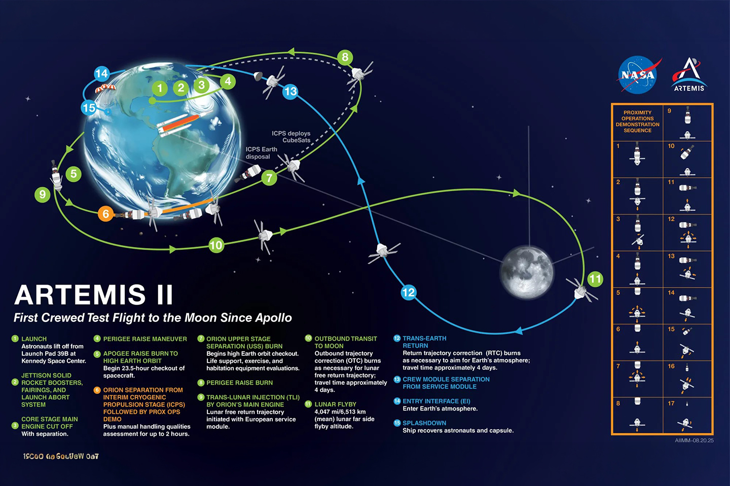Artemis II Astronauts Discover Website on Dark Side of the Moon